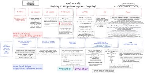 Image result for Log4shell Demo