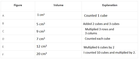 Image result for Grade 5 Module 5 Lesson 15 Problem Set