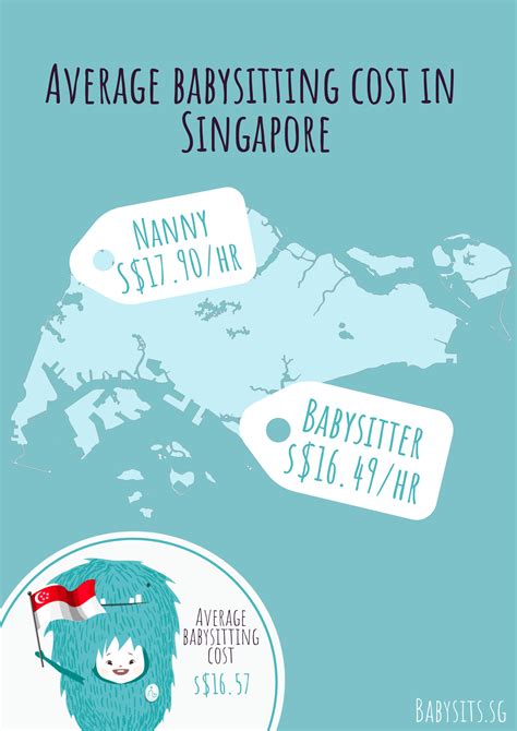 The average babysitting cost in Singapore