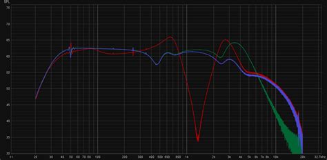 Image result for Thx Scan