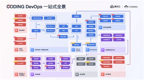 AI 1920×1080 | ScenSmart一站式智能制造平台|OEM|ODM|行业方案