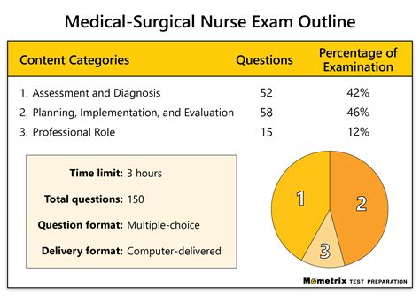Academy Of Medical Surgical Nurses