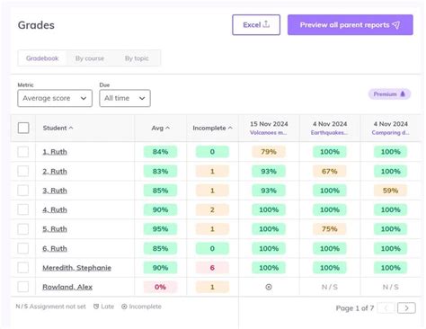 Image result for Seneca Learning Join Class