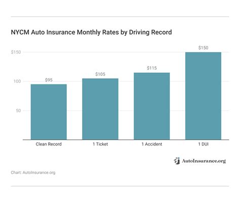 NYCM Auto Insurance Review 2026 | AutoInsurance.org