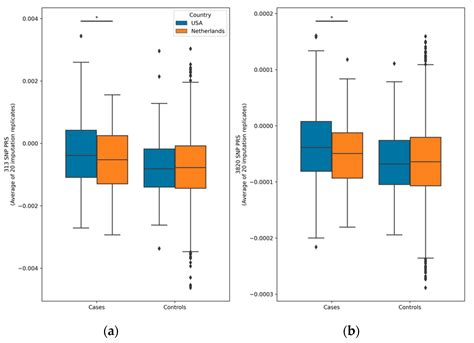 Breast Cancer Polygenic Risk Score Validation and Effects of Variable ...