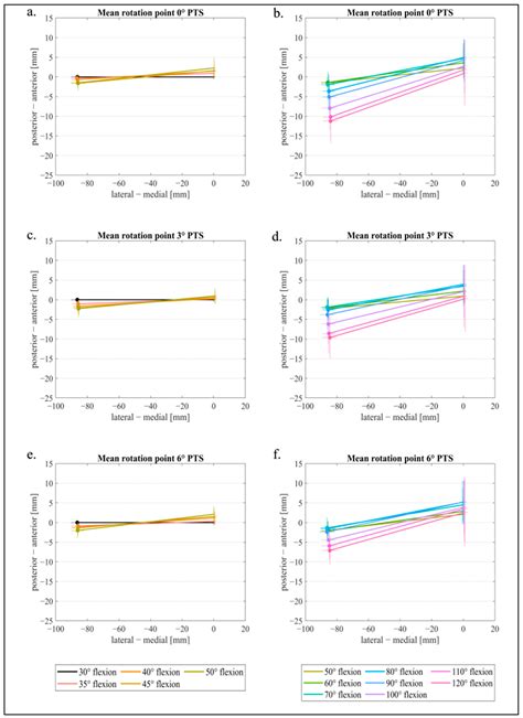 Does Posterior Tibial Slope Influence Knee Kinematics in Medial ...