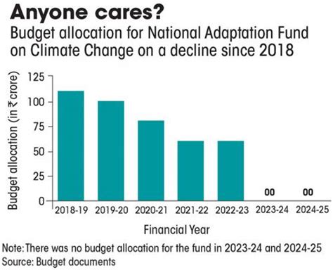 New Government’s Agenda: Vision 2030 for India