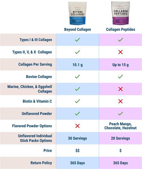 Collagen Peptides Powder for Skin & Joints at $34 | Live Conscious – We Live Conscious