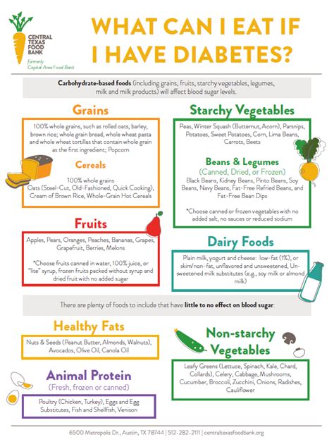 diabetes nutrition education