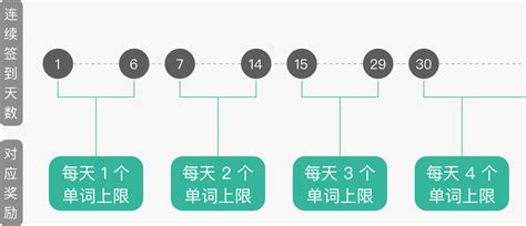 🆕【崩坏：星穹铁道】国际服兑换码3️⃣ Honkai: Star Rail | HoYoLAB