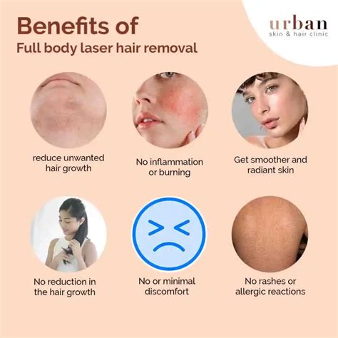 Full body Laser hair removal - Urban Skin and Hair Clinic
