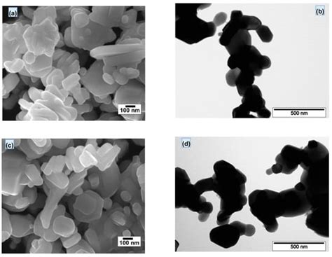 Impact of Nd3+ Substitutions on the Structure and Magnetic Properties ...