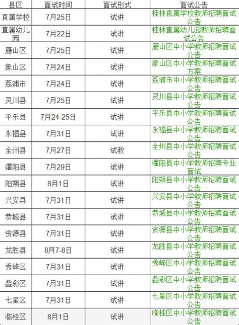全了！桂林市教师招聘面试公告发布完毕！_考试