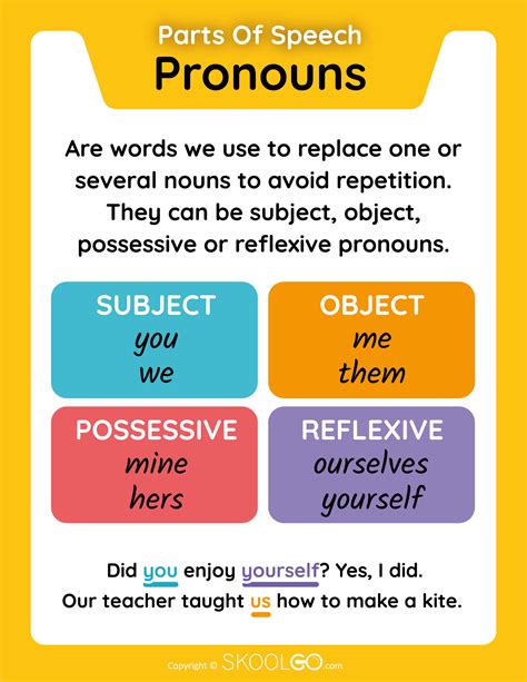 Pronoun Verb Agreement Worksheet - Worksheet.kontenislam.com
