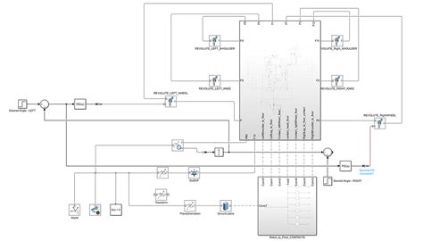 Image result for MATLAB Simscape Robot Control System