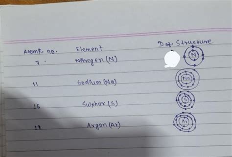 Make the atomic structures (electron dot structure showing all shells ...