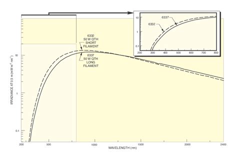 Image result for Support Vector Machines Algorithm in Machine Learning