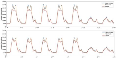 Effects of Occupants and Local Air Temperatures as Sources of ...