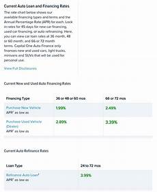 capital one modification auto loan top 140 reviews and complaints about capital one auto capital one modification auto loan top 140 reviews and complaints about capital one auto