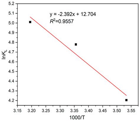 Tailoring the Structural and Morphological Properties of Biogenic Nano ...