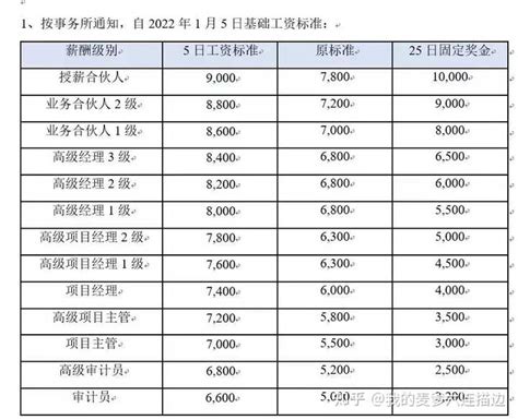 上市券商近五年人均薪资变化（附管理层的薪资情况）_私募排排网