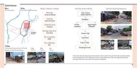 Urban Core Dynamics in Small Town | Kotdwara | CEPT - Portfolio