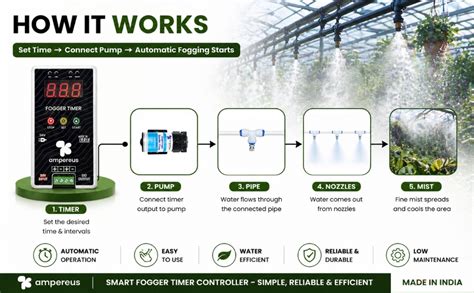 AMPEREUS® Fogger Automatic Timer Machine for Water Pump Motor, Mist ...