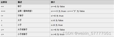 DataTable Onload 的图像结果