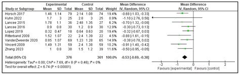Effects of Digital Cognitive Behavioral Therapy for Insomnia on Self ...