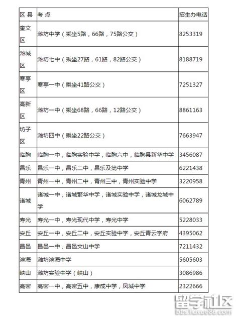 山东潍坊64096人报名夏季高考-新华网山东频道