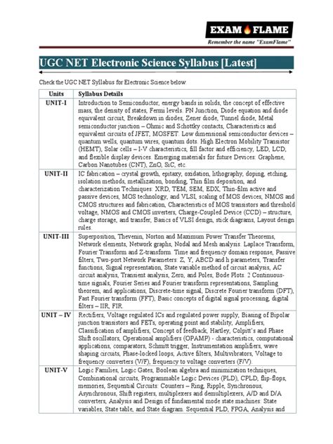 Image result for UGC Net Life Science Syllabus PDF