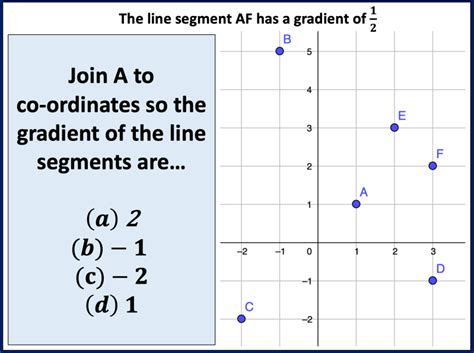 Image result for Gradient 1