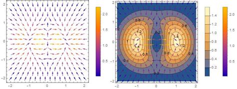 Image result for Mathematica Gradient Plot