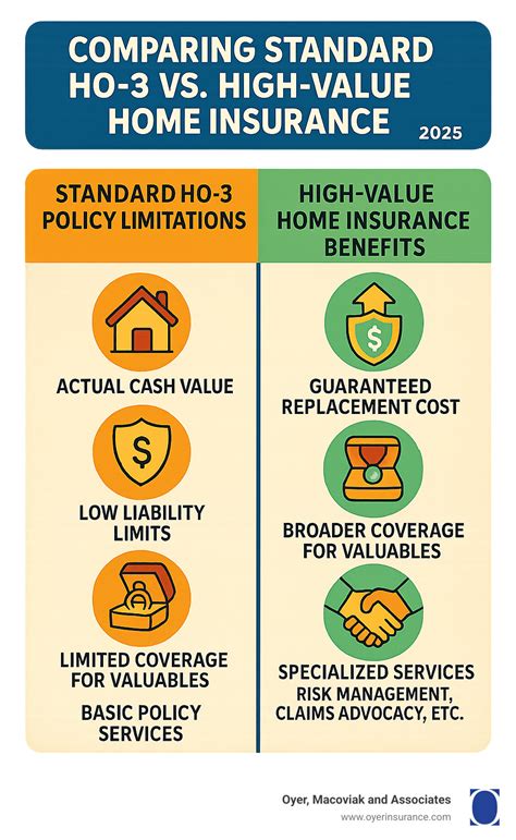 High Value Homeowners Insurance Companies: Top 3 Best 2025