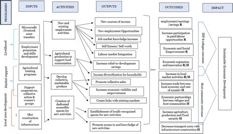 Development Economics 的图像结果
