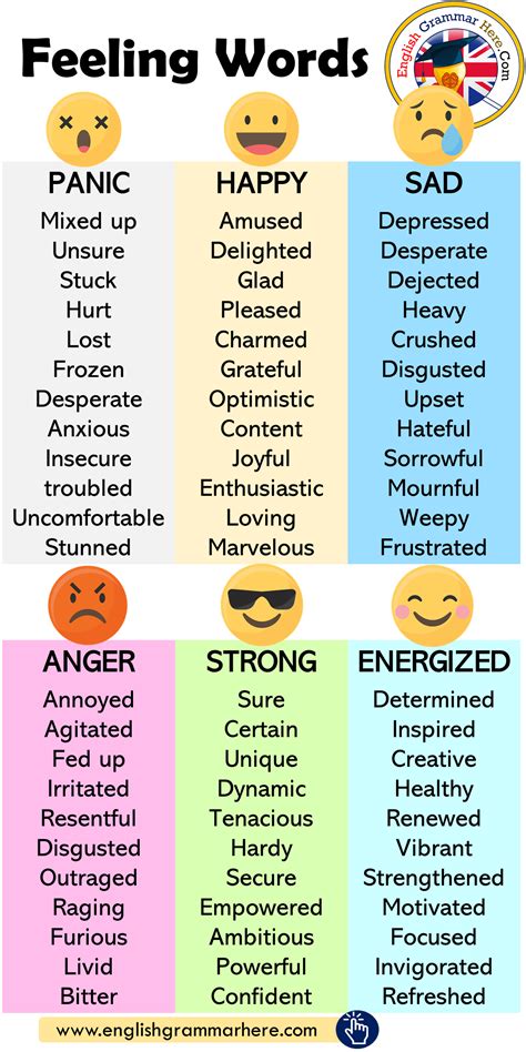 Image result for Emotion Examples