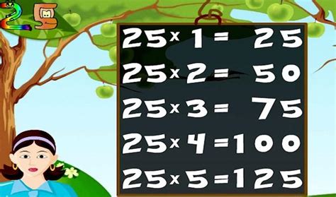 Table of 25 | 25 Times Table | 25 Table Maths