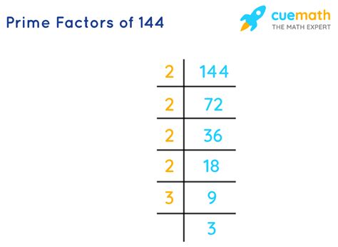 Factors of 144 - Cuemath