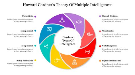 Multiple Intelligences 的图像结果
