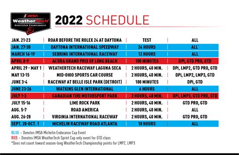 State of the Sport Sets Table for Momentous 2022 IMSA Season | IMSA