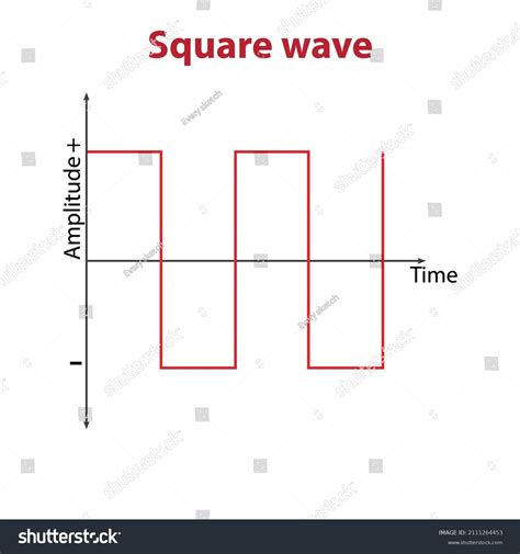 Digital-Signal Example 的图像结果