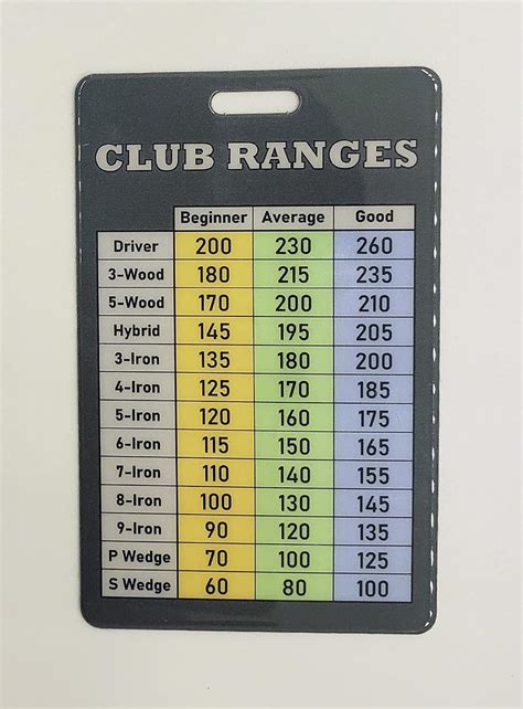 Golf Club Range Chart Card (Made in USA), Heads - Amazon Canada