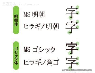 怎样熟练使用各种日文字体——贯通日本资讯频道