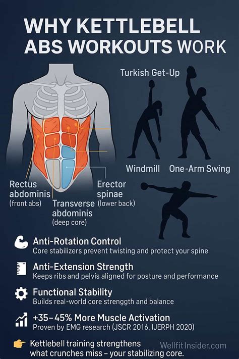 13 Best Kettlebell Abs Workouts for a Stronger, Sculpted Core