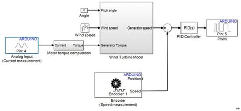 Overview of Photovoltaic and Wind Electrical Power Hybrid Systems