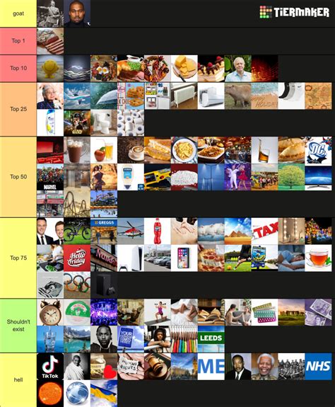 Top 100 Things Ever Tier List (Community Rankings) - TierMaker