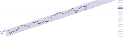 Nifty and Maithan Alloys Looks Good From Technical Point of View ...