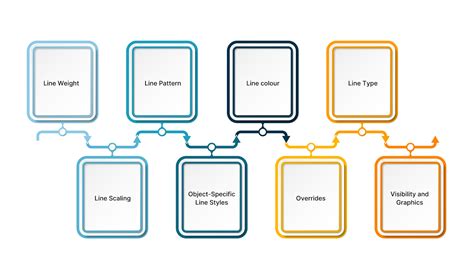 Image result for Revit Line Colour