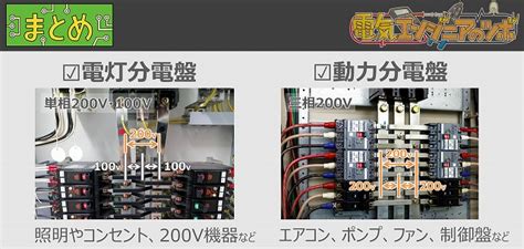 Image result for Audit Sampling Sample