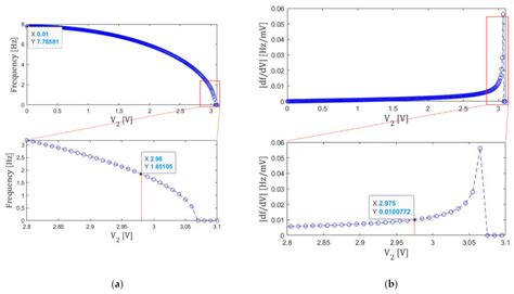 A Sub-1 Hz Resonance Frequency Resonator Enabled by Multi-Step Tuning ...